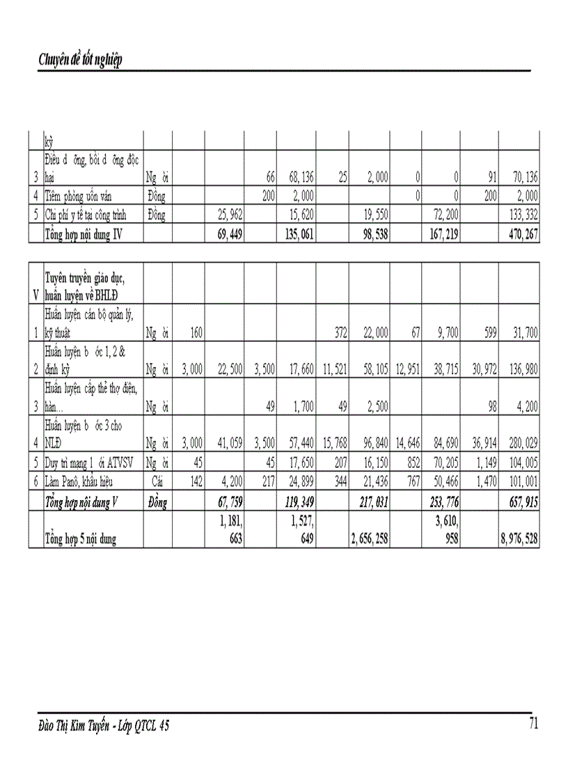 image for page Áp dụng bộ tiêu chuẩn trách nhiệm xã hội SA 8000 tại công ty cổ phần đầu tư và xây dựng số 4