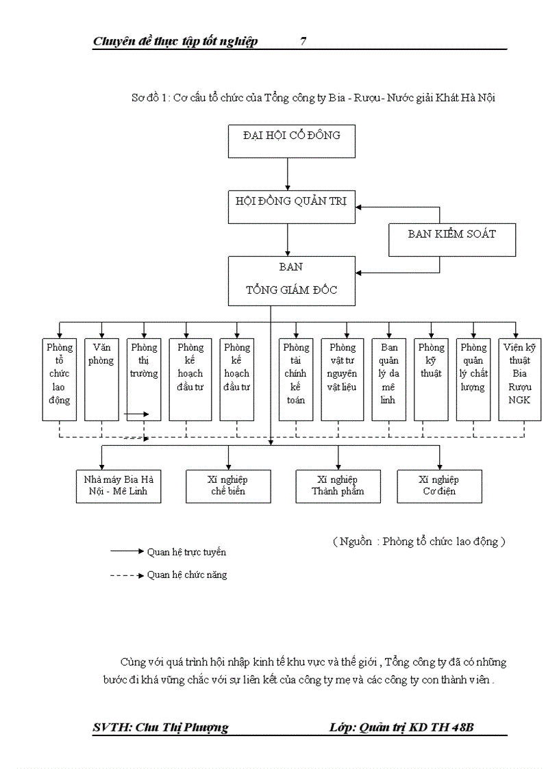 image for page Nâng cao hiệu quả sản xuất kinh doanh của tổng công ty bia - rượu – nước giải khát Hà Nội