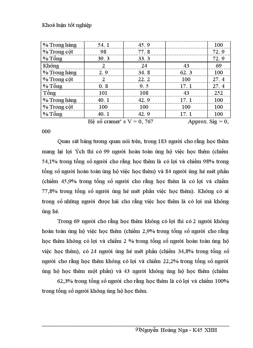 image for page Thực trạng học thêm của học sinh tiểu học hiện nay và đánh giá của các bậc phụ huynh