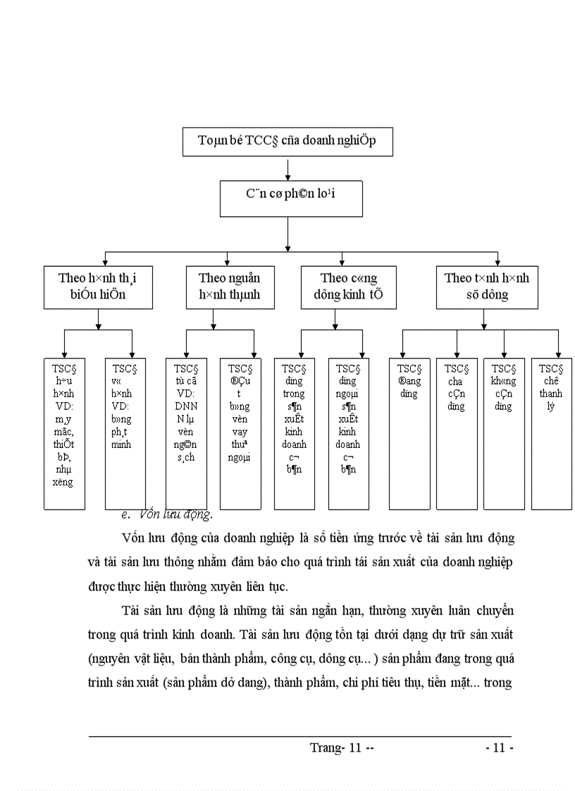 image for page Một số biện pháp nhằm nâng cao hiệu quả sử dụng vốn tại Công ty Xây dựng số 3 Hà Nôi