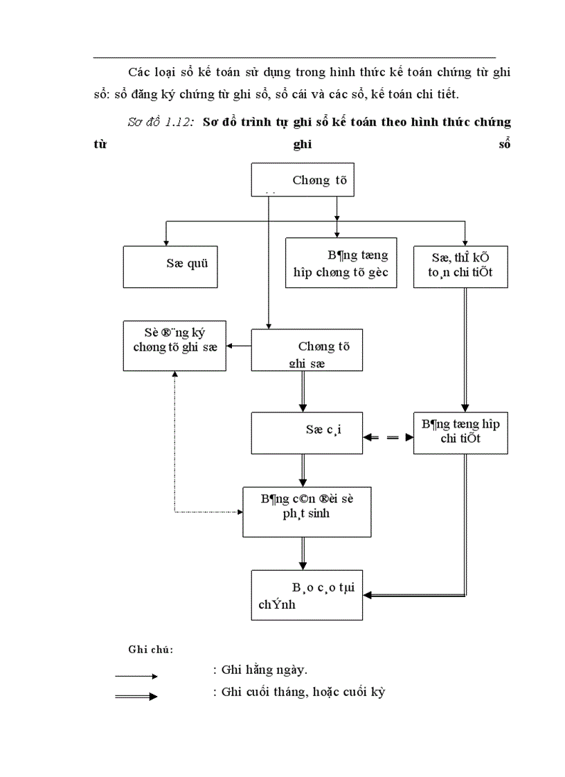 image for page Công tác hạch toán kế toán tiêu thụ thành phẩm tại Công ty sứ gốm Thanh Hà - Phú Thọ.