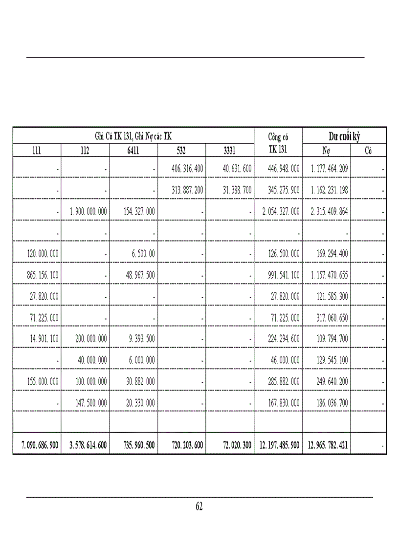 image for page Công tác hạch toán kế toán tiêu thụ thành phẩm tại Công ty sứ gốm Thanh Hà - Phú Thọ.