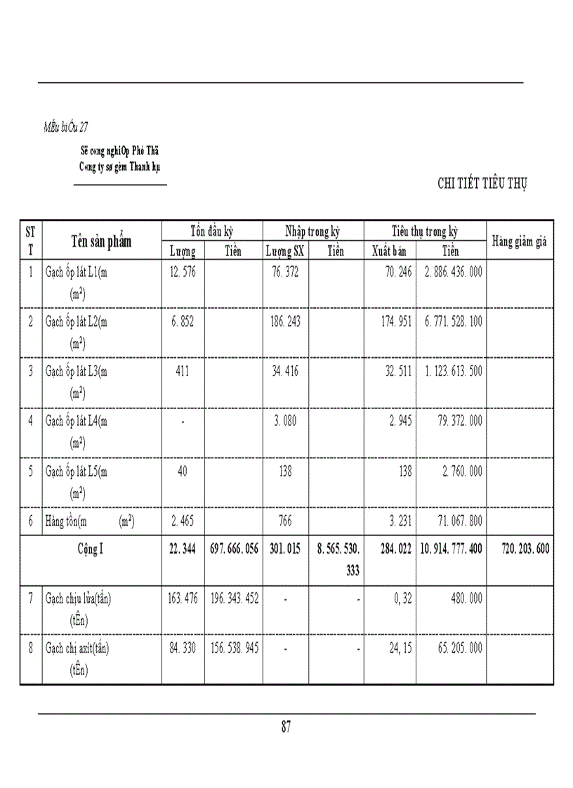 image for page Công tác hạch toán kế toán tiêu thụ thành phẩm tại Công ty sứ gốm Thanh Hà - Phú Thọ.