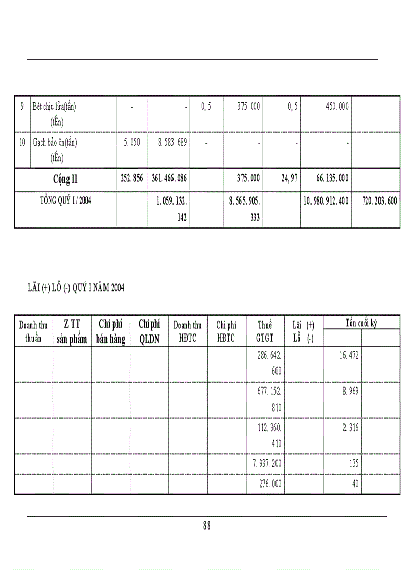 image for page Công tác hạch toán kế toán tiêu thụ thành phẩm tại Công ty sứ gốm Thanh Hà - Phú Thọ.