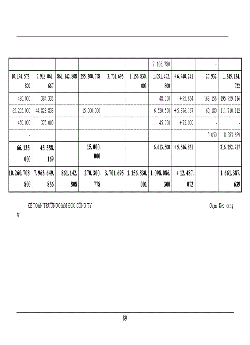 image for page Công tác hạch toán kế toán tiêu thụ thành phẩm tại Công ty sứ gốm Thanh Hà - Phú Thọ.