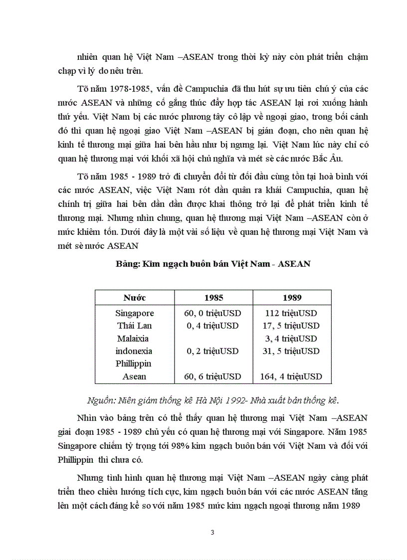 image for page Tình hình và đặc điểm quan hệ kinh tế Việt Nam - ASEAN trước năm 1990