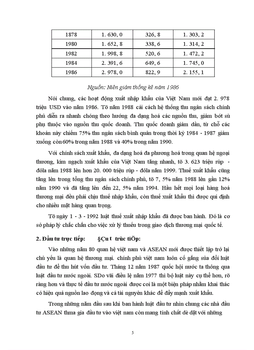 image for page Tình hình và đặc điểm quan hệ kinh tế Việt Nam - ASEAN trước năm 1990