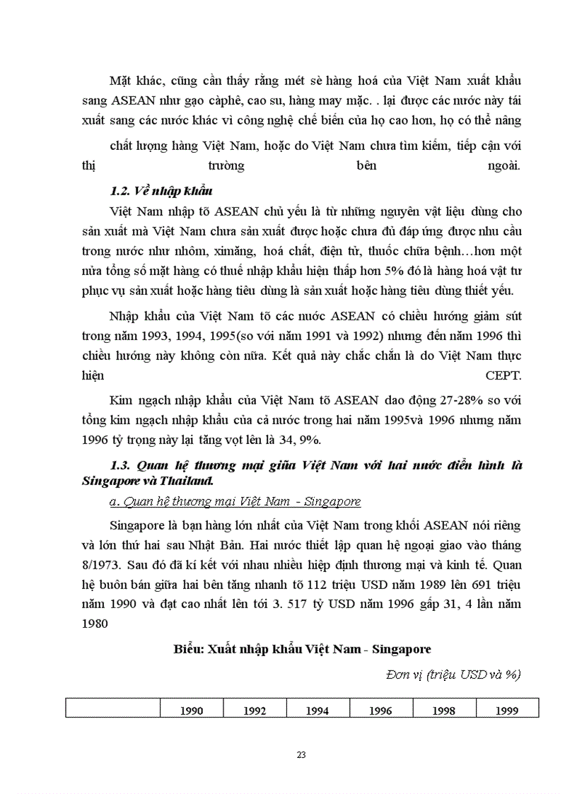 image for page Tình hình và đặc điểm quan hệ kinh tế Việt Nam - ASEAN trước năm 1990