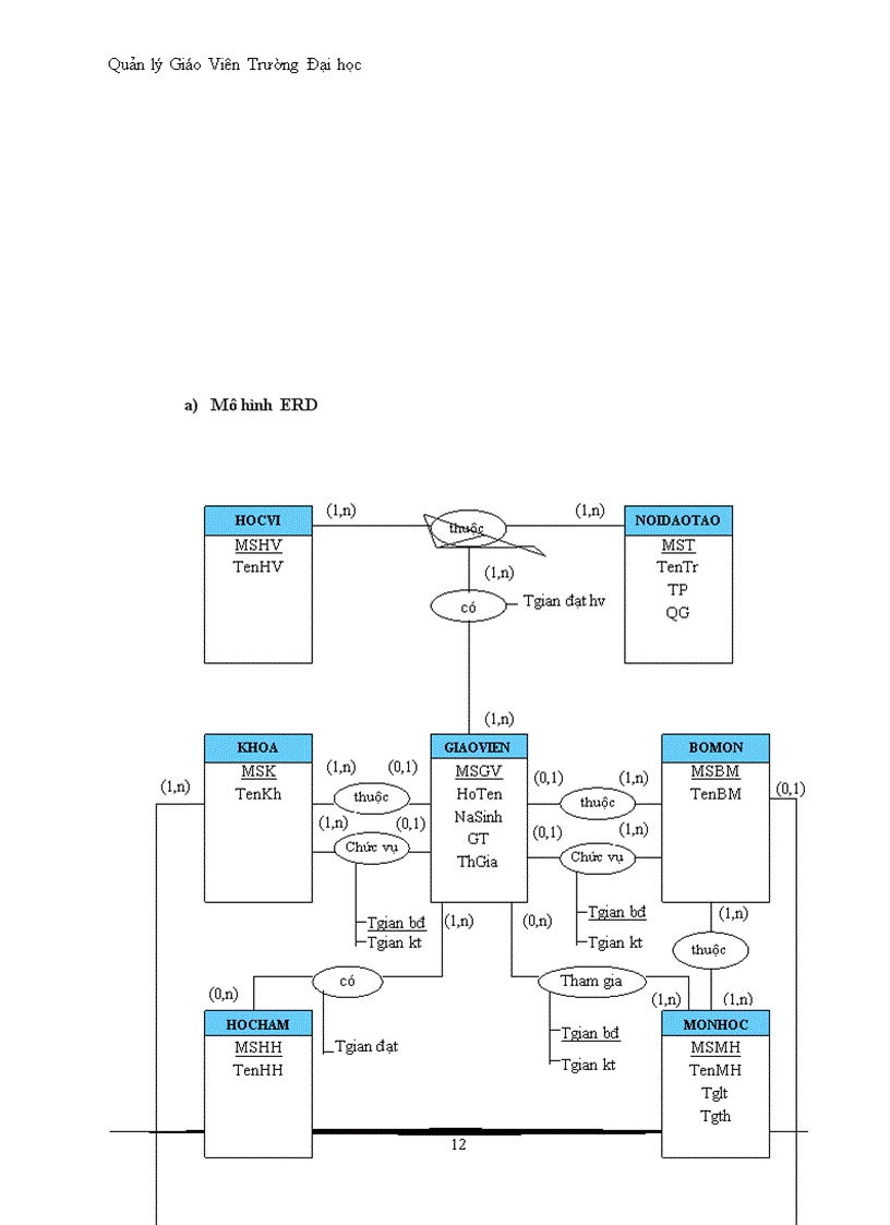 image for page Quản lý Giáo Viên Trường Đại học