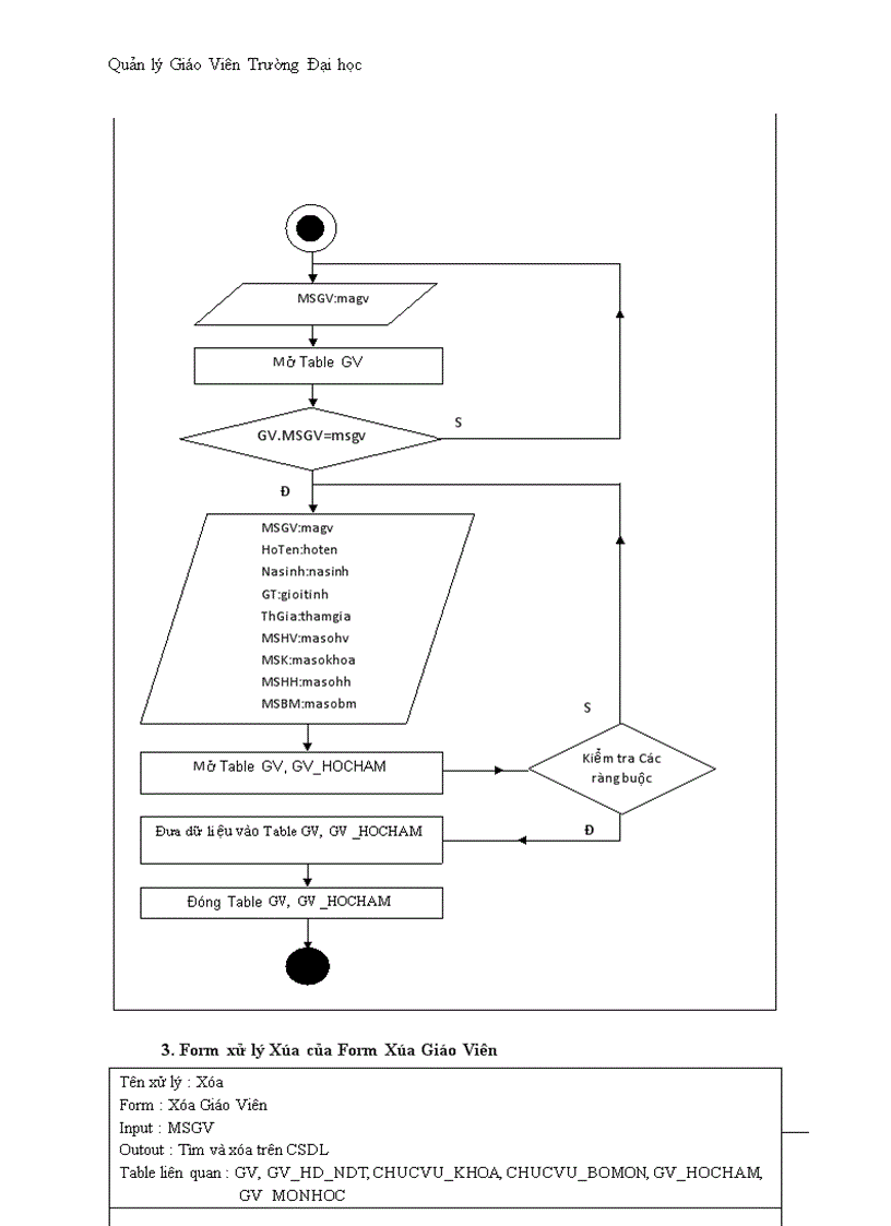 image for page Quản lý Giáo Viên Trường Đại học