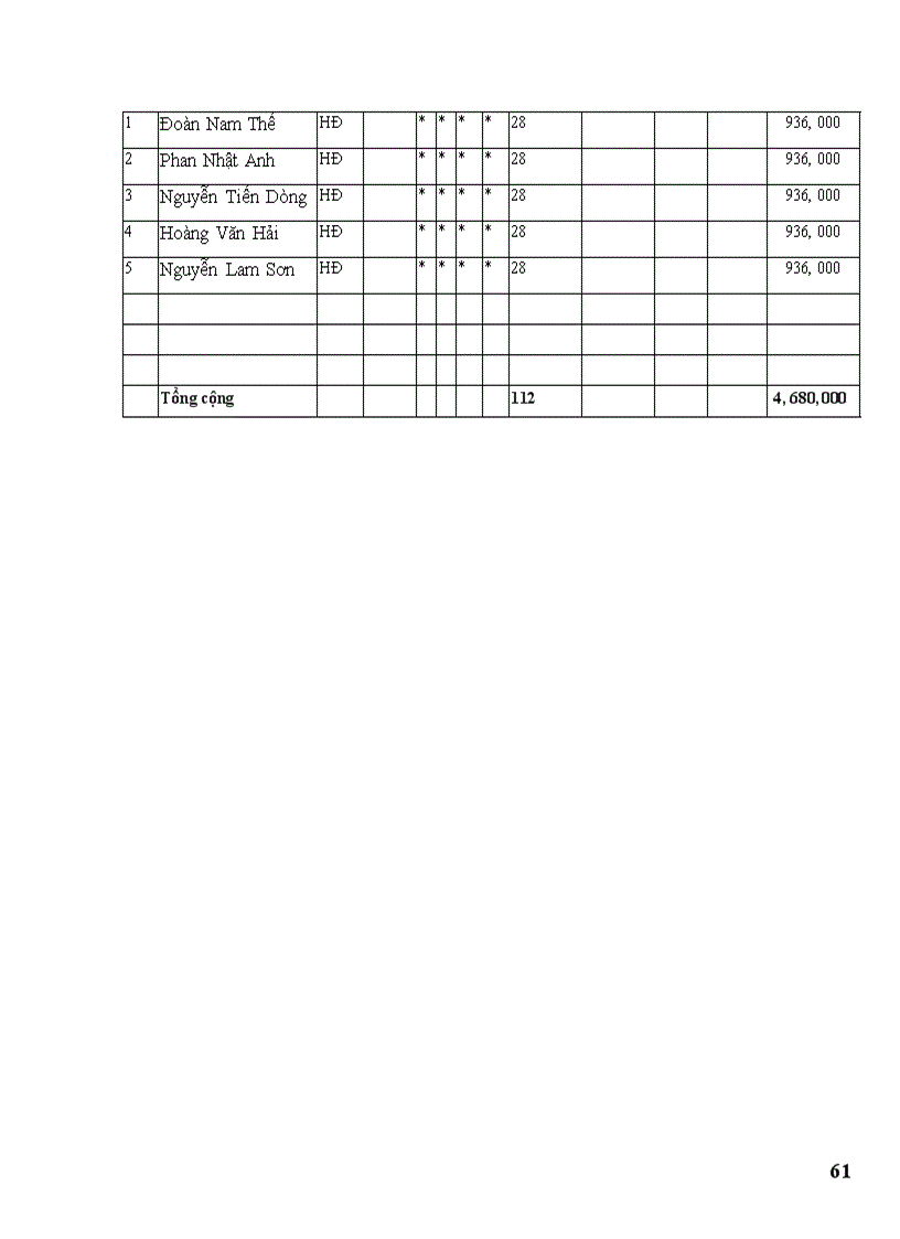 image for page Kế toán tập hợp chi phí và tính giá thành xây lắp ở Công ty xây dựng số 1