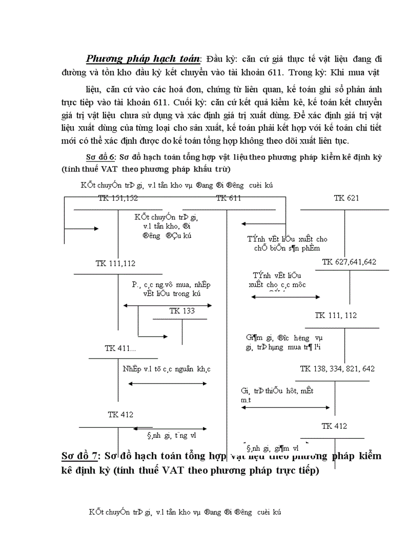 image for page Một số ý kiến đề xuất nhằm hoàn thiện hạch toán kế toán và quản lý nguyên liệu, vật liệu tại điện lực ba đình - hà nội.