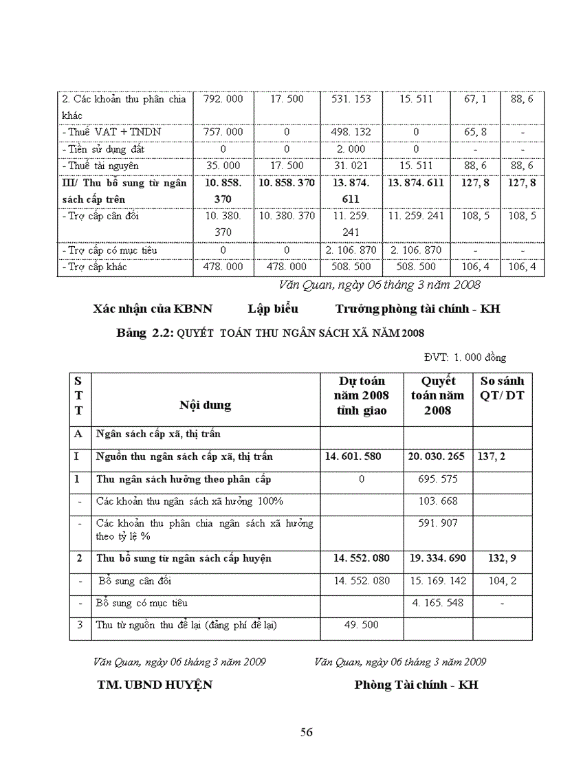 image for page Giải pháp hoàn thiện công tác quản lý ngân sách xã trên địa bàn huyện Văn Quan tỉnh Lạng Sơn