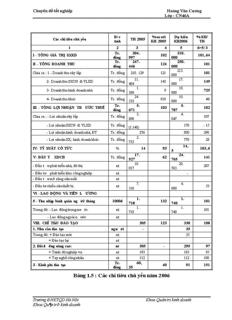 image for page Biện pháp hạ giá thành sản phẩm xây lắp ở công ty cổ phần xây dựng số 1 – vinaconex