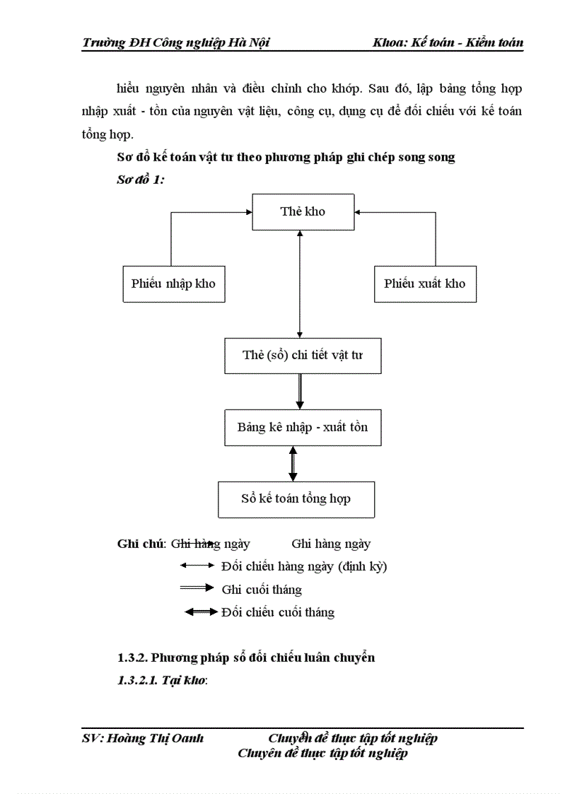 image for page Hoàn thiện công tác kế toán Nguyên vật liệu, công cụ dụng cụ tại Công ty Cổ phần máy và Thiết bị thủy lực Thành Công