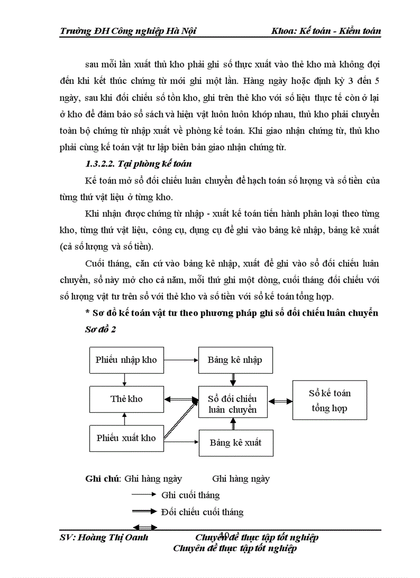 image for page Hoàn thiện công tác kế toán Nguyên vật liệu, công cụ dụng cụ tại Công ty Cổ phần máy và Thiết bị thủy lực Thành Công