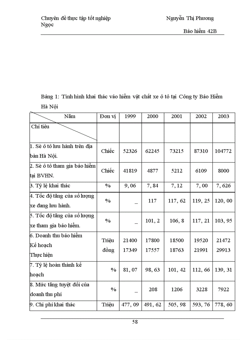 image for page Một số đề xuất nhằm hoàn thiện công tác triển khai nghiệp vụ bảo hiểm vật chất xe ôtô tại Công ty bảo hiểm Hà Nội