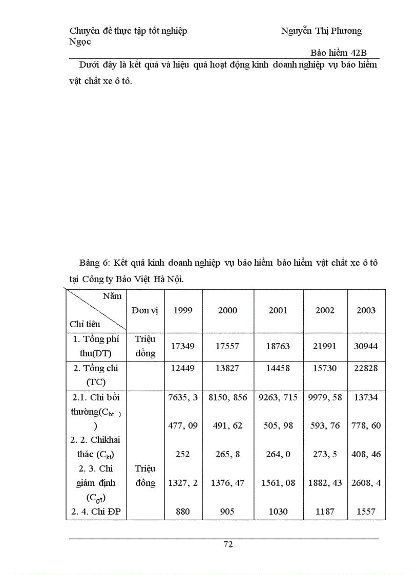 image for page Một số đề xuất nhằm hoàn thiện công tác triển khai nghiệp vụ bảo hiểm vật chất xe ôtô tại Công ty bảo hiểm Hà Nội