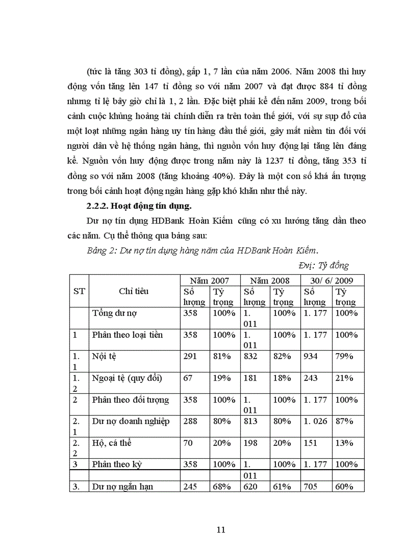 image for page Giới thiệu chung về Ngân hàng TMCP phát triển nhà Thành phố Hồ Chí Minh chi nhánh Hoàn Kiếm