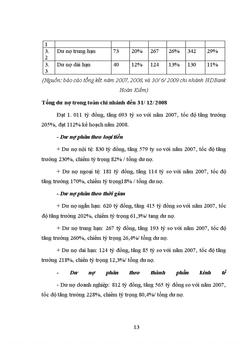 image for page Giới thiệu chung về Ngân hàng TMCP phát triển nhà Thành phố Hồ Chí Minh chi nhánh Hoàn Kiếm