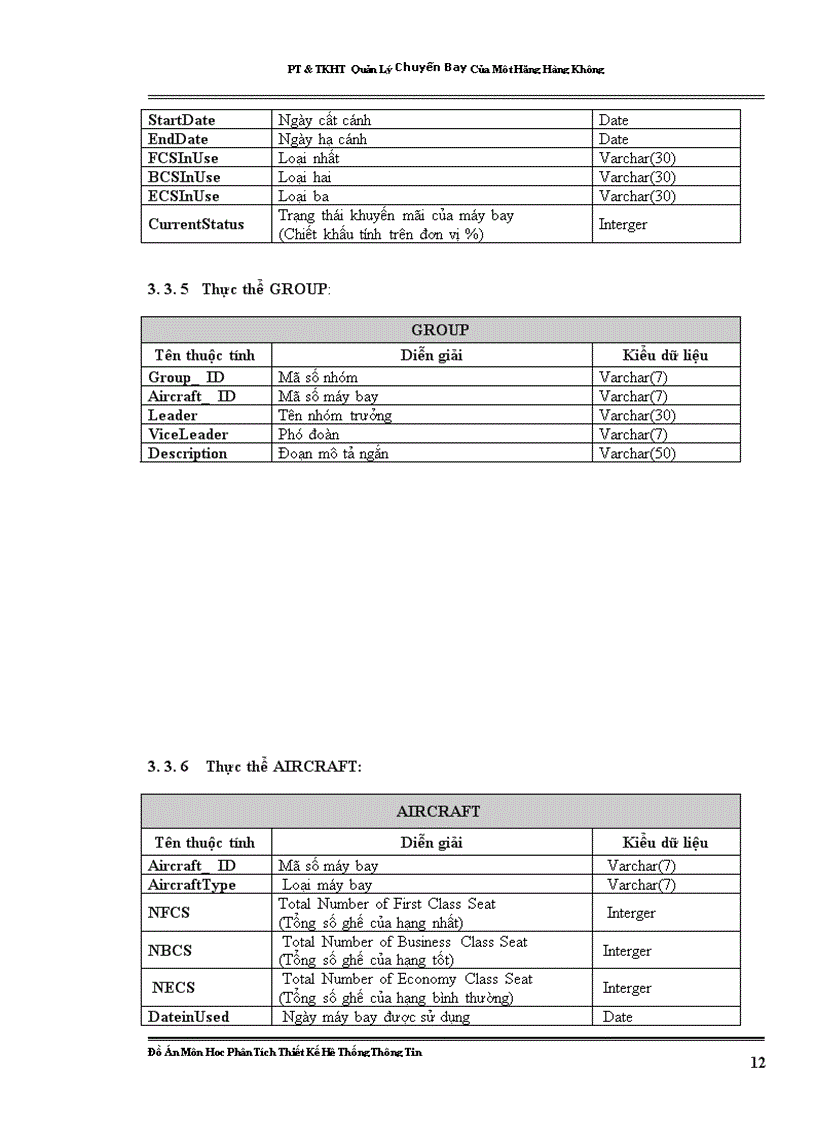 image for page PT&TKHT Quản Lý Chuyến Bay Của Một Hãng Hàng Không