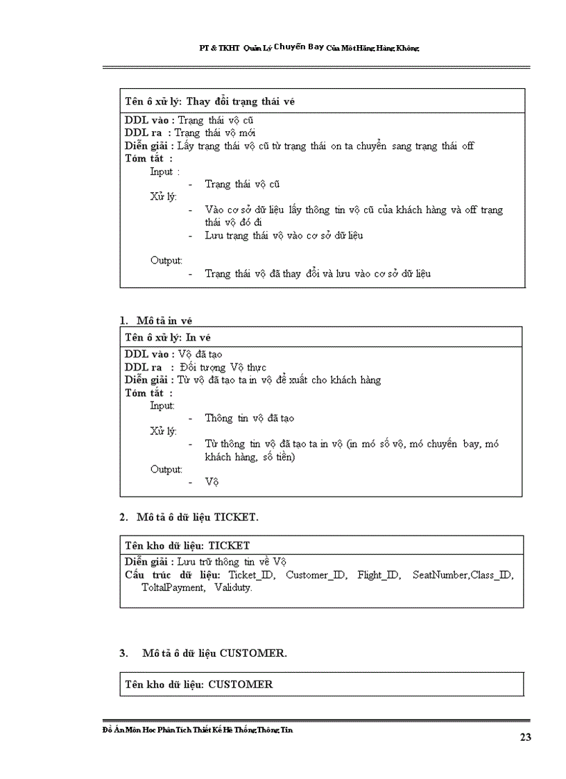 image for page PT&TKHT Quản Lý Chuyến Bay Của Một Hãng Hàng Không