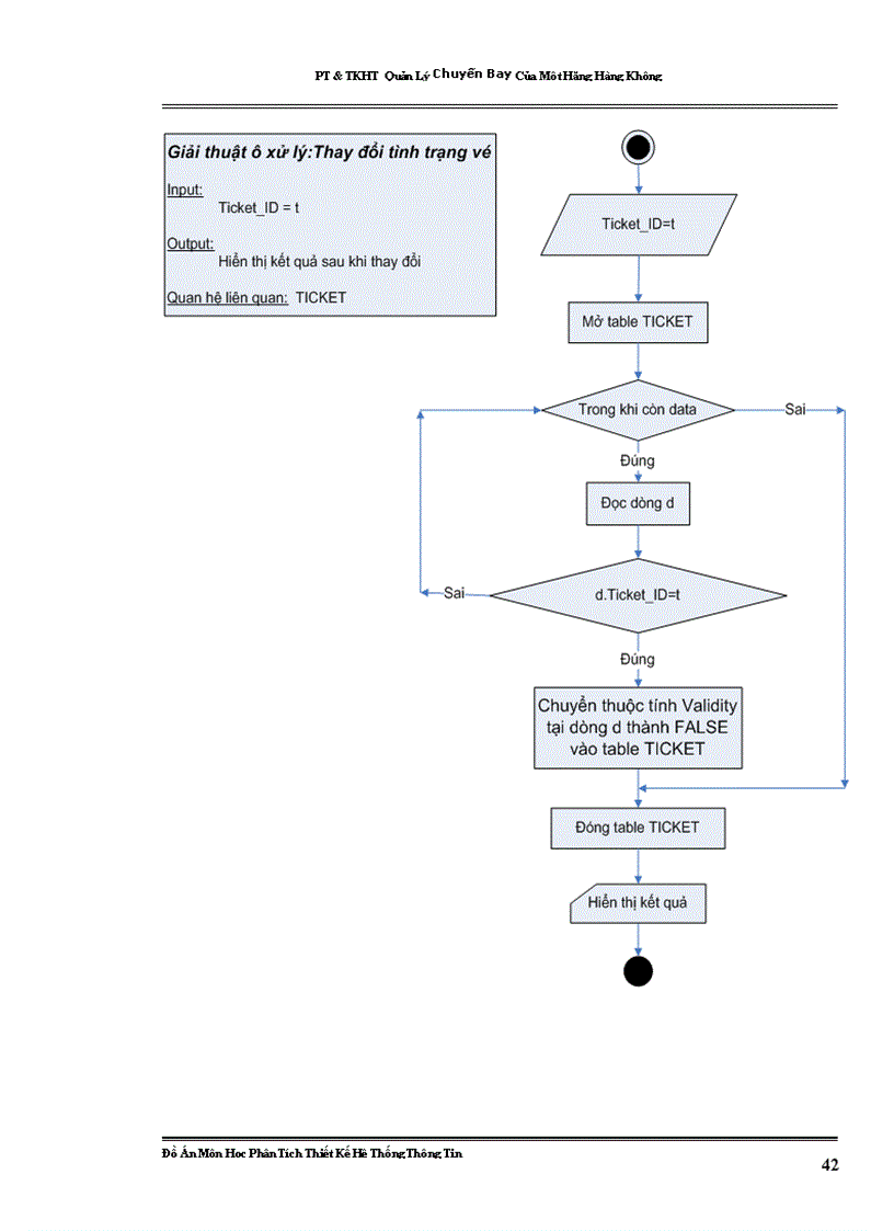 image for page PT&TKHT Quản Lý Chuyến Bay Của Một Hãng Hàng Không