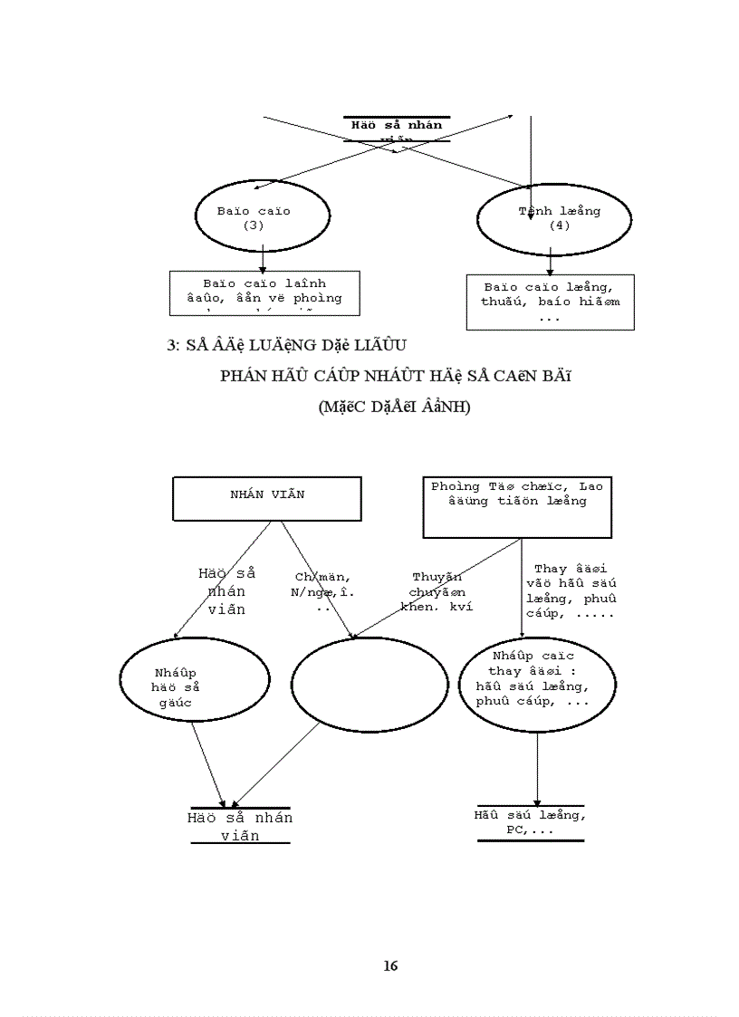 image for page Quản lý tiền lương