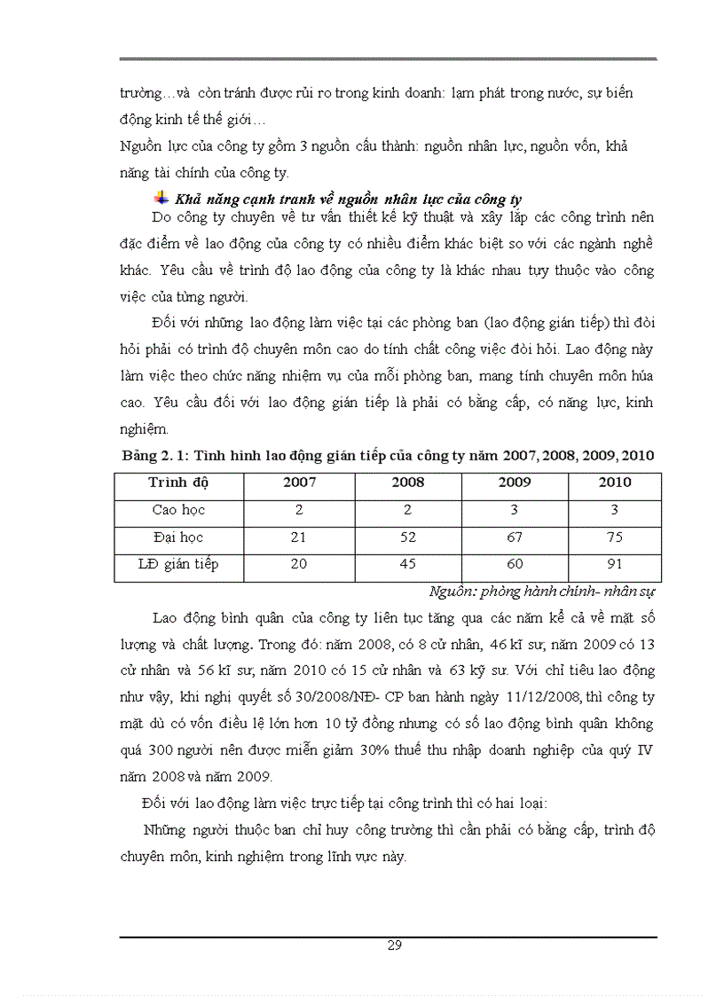 image for page Nâng cao năng lực cạnh tranh trong đấu thầu của công ty cổ phần tư vấn thiết kế công nghệ xây dựng