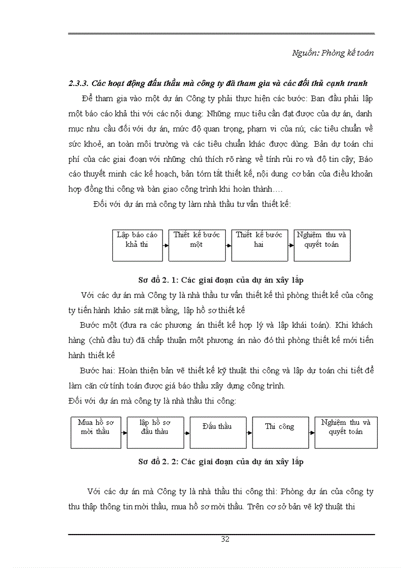 image for page Nâng cao năng lực cạnh tranh trong đấu thầu của công ty cổ phần tư vấn thiết kế công nghệ xây dựng