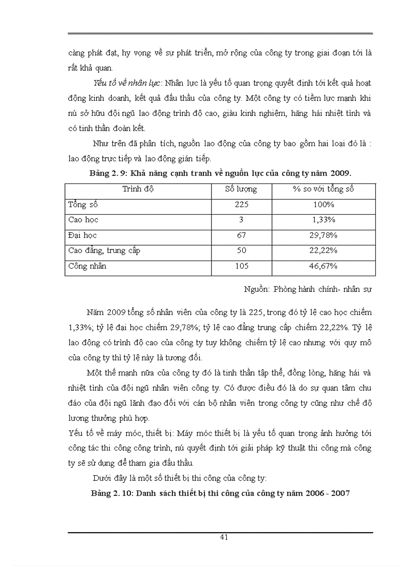 image for page Nâng cao năng lực cạnh tranh trong đấu thầu của công ty cổ phần tư vấn thiết kế công nghệ xây dựng