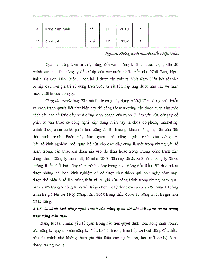 image for page Nâng cao năng lực cạnh tranh trong đấu thầu của công ty cổ phần tư vấn thiết kế công nghệ xây dựng