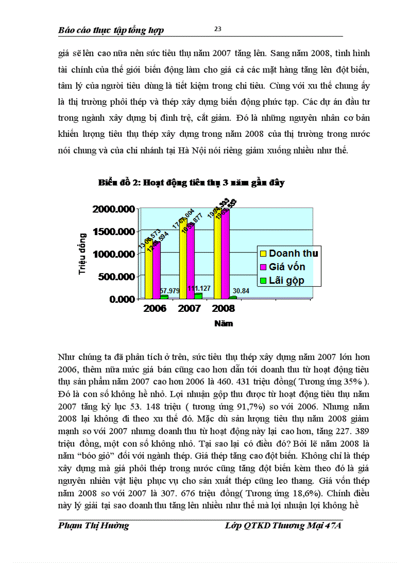 image for page Tình hình hoạt động sản xuất kinh doanh của chi nhánh Công ty gang thép Thái Nguyên tại Hà Nội