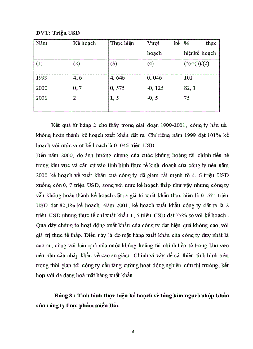 image for page Một số biện pháp nhằm nâng cao hiệu quả kinh doanh xuất nhập khẩu ở công ty thực phẩm miền Bắc-FONEXIM