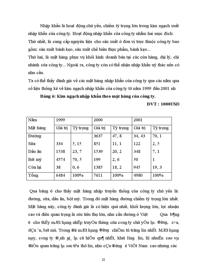 image for page Một số biện pháp nhằm nâng cao hiệu quả kinh doanh xuất nhập khẩu ở công ty thực phẩm miền Bắc-FONEXIM