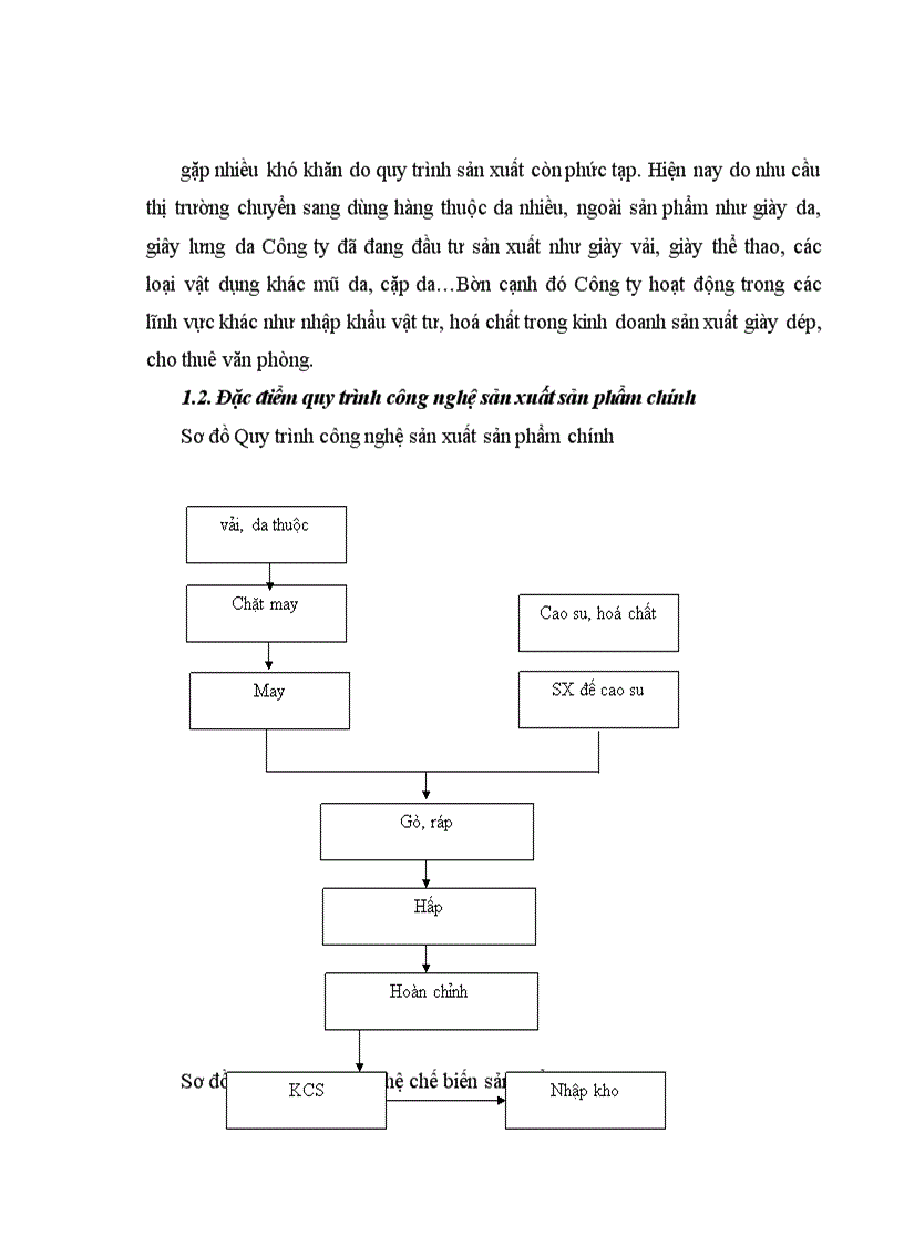 image for page Công tác quản lý vốn tại Công ty Cổ phần đầu tư xuất nhập khẩu Da Giầy Hà Nội