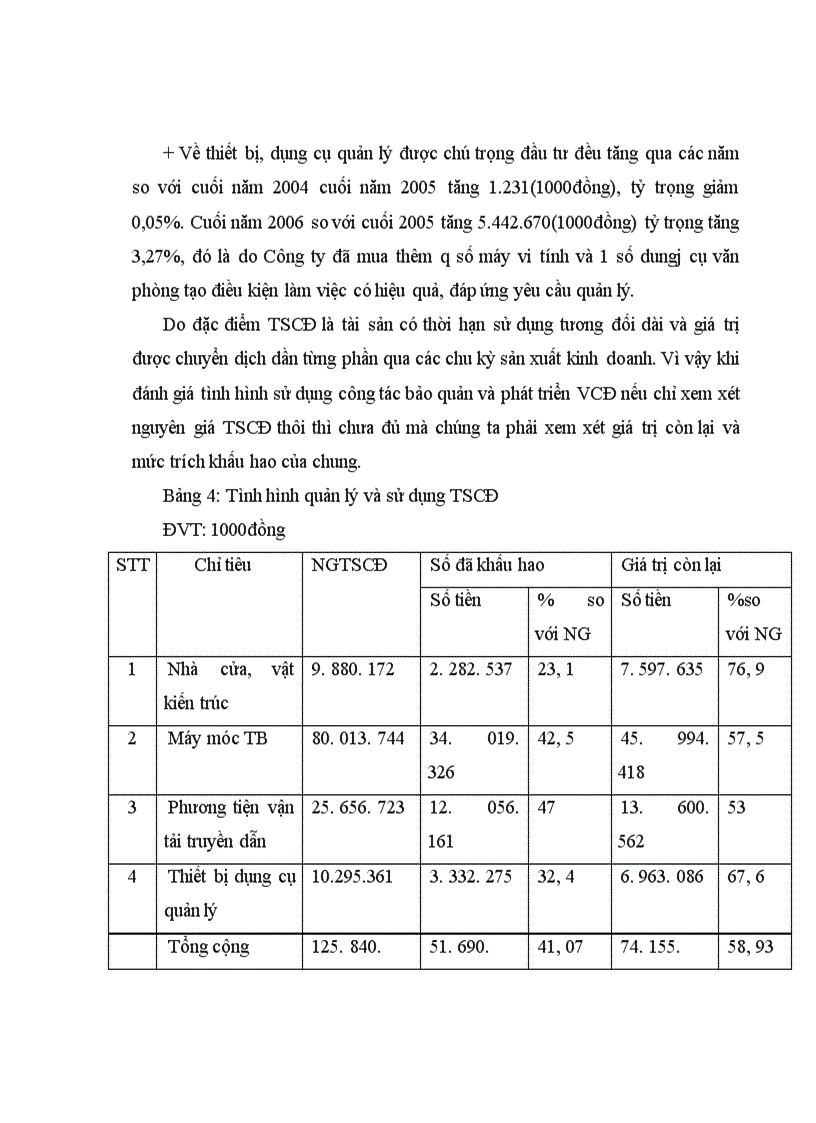 image for page Công tác quản lý vốn tại Công ty Cổ phần đầu tư xuất nhập khẩu Da Giầy Hà Nội