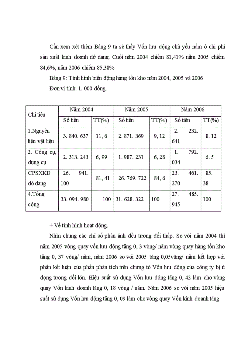 image for page Công tác quản lý vốn tại Công ty Cổ phần đầu tư xuất nhập khẩu Da Giầy Hà Nội