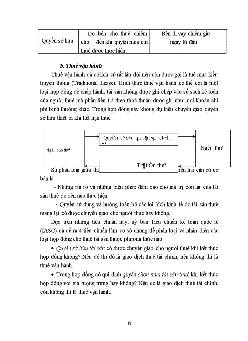 image for page Một số biện pháp nhằm phát triển hoạt động kinh doanh tại Công ty cho thuê tài chính – Ngân hàng Công thương Việt Nam