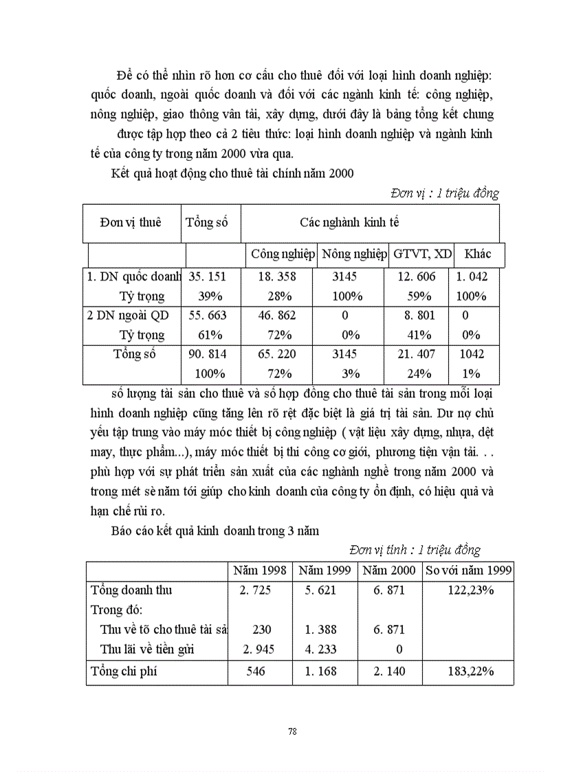 image for page Một số biện pháp nhằm phát triển hoạt động kinh doanh tại Công ty cho thuê tài chính – Ngân hàng Công thương Việt Nam