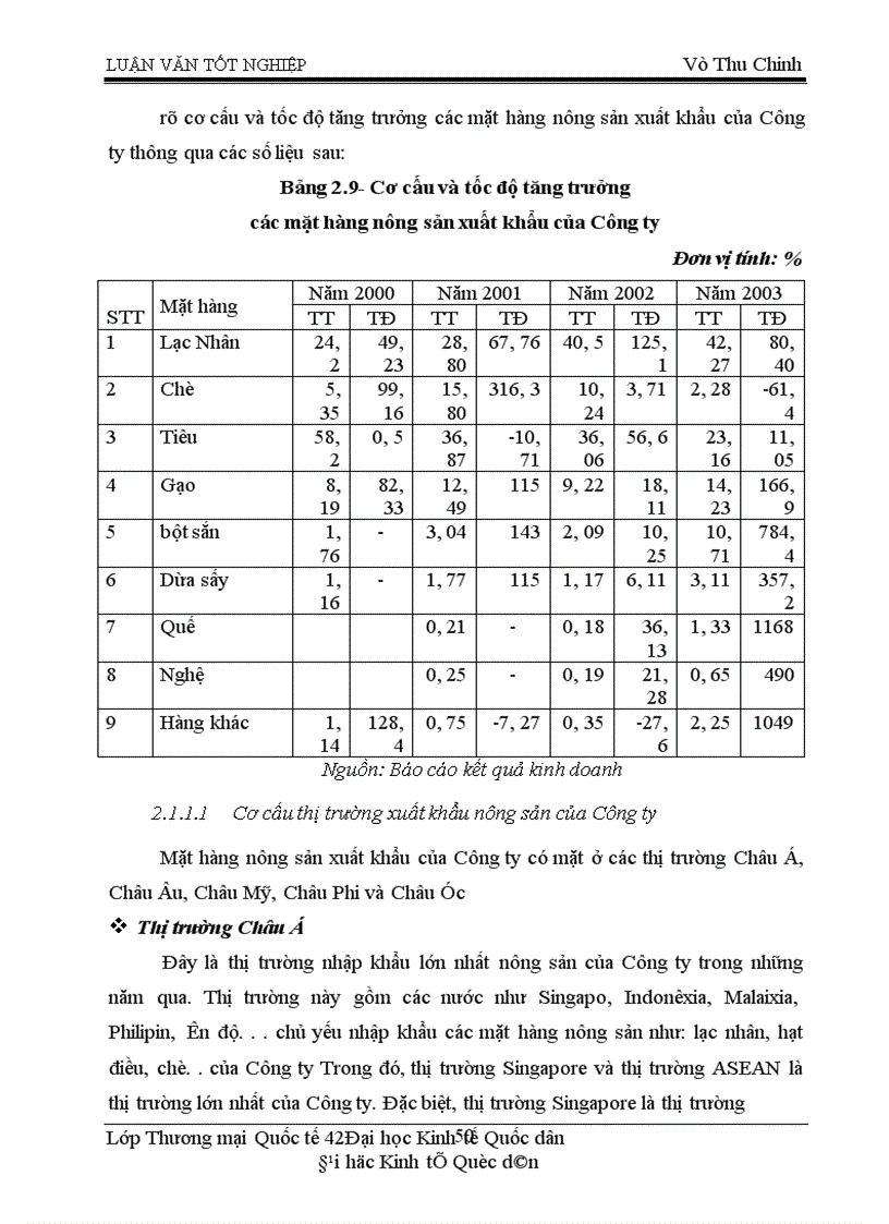 image for page Tạo nguồn và mua hàng nông sản xuất khẩu tại Công ty Sản xuất-Dịch vụ &Xuất nhập khẩu Nam Hà Nội (HAPRO) – Thực trạng và giải pháp