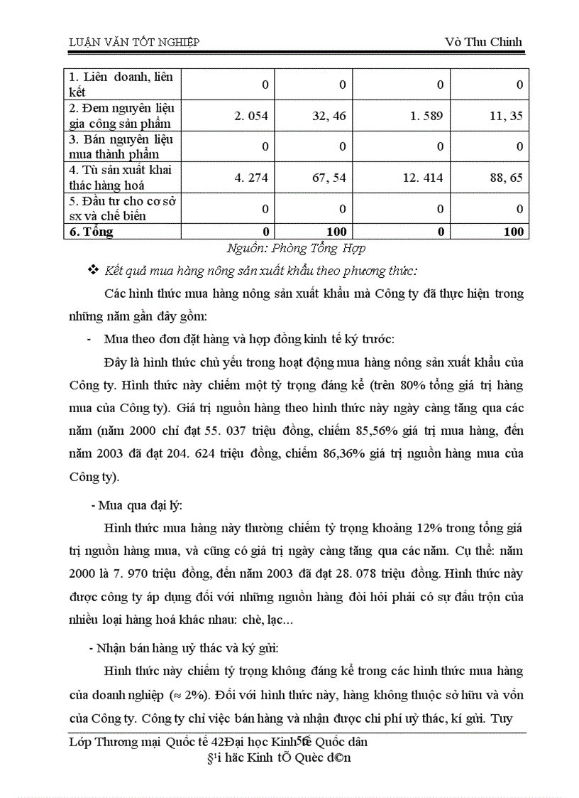 image for page Tạo nguồn và mua hàng nông sản xuất khẩu tại Công ty Sản xuất-Dịch vụ &Xuất nhập khẩu Nam Hà Nội (HAPRO) – Thực trạng và giải pháp