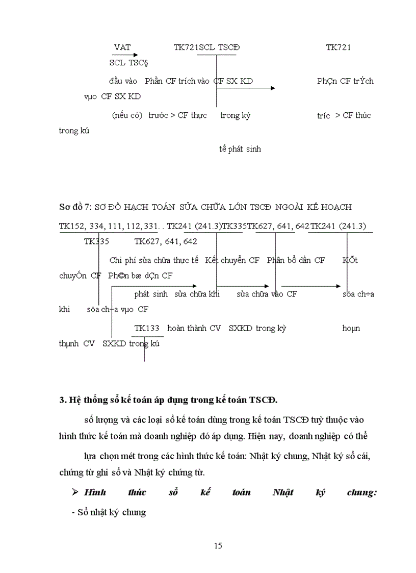 image for page Bàn về tổ chức quản lý và kế toán TSCĐ hữu hình trong doanh nghiệp