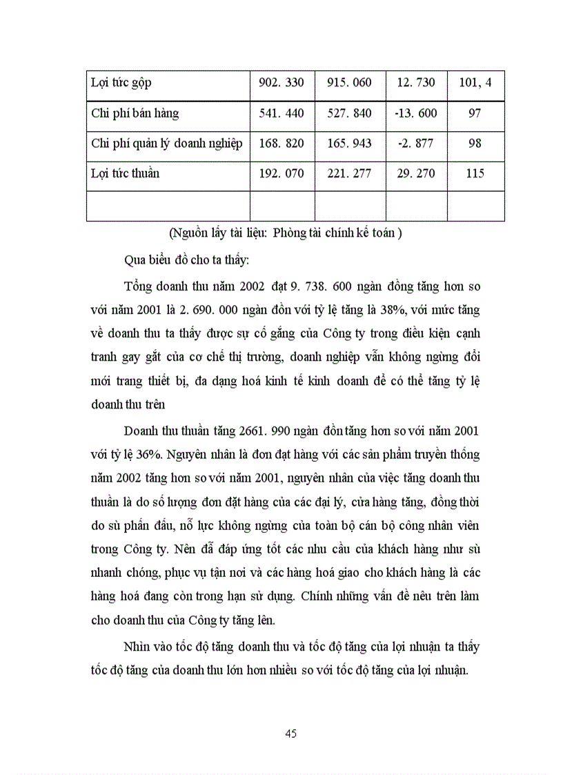 image for page Một số biện pháp nâng cao hiệu quả kinh doanh tại công ty Dịch vụ Đường Sắt – Chi nhánh Lào Cai.