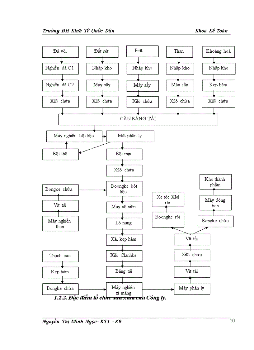 image for page Hoàn thiện kế toán chi phí sản xuất và tính giá thành sản phẩm tại Công ty cổ phần xi măng Sông Đà