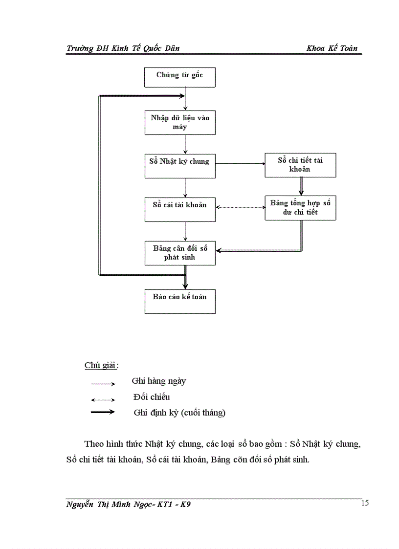 image for page Hoàn thiện kế toán chi phí sản xuất và tính giá thành sản phẩm tại Công ty cổ phần xi măng Sông Đà