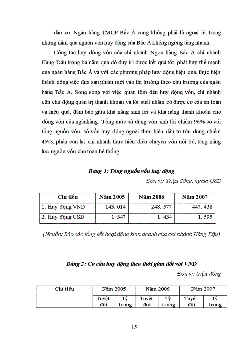 image for page Ngân hàng thương mại cổ phần bác á chi nhánh hàng đậu