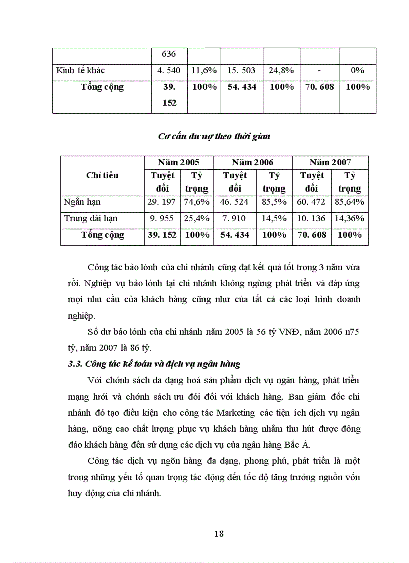 image for page Ngân hàng thương mại cổ phần bác á chi nhánh hàng đậu