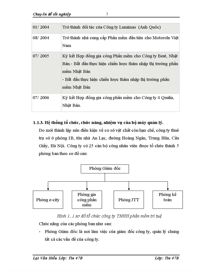 image for page Xây dựng chương trình quản lí hợp đồng xây dựng