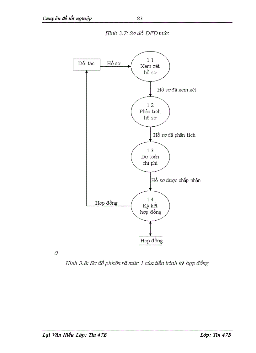 image for page Xây dựng chương trình quản lí hợp đồng xây dựng